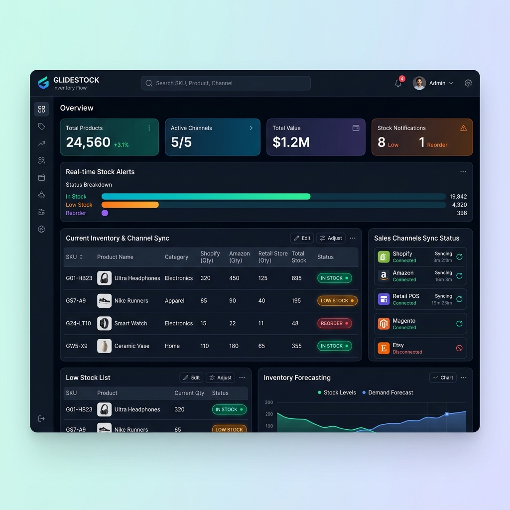 E-commerce Inventory Tracking